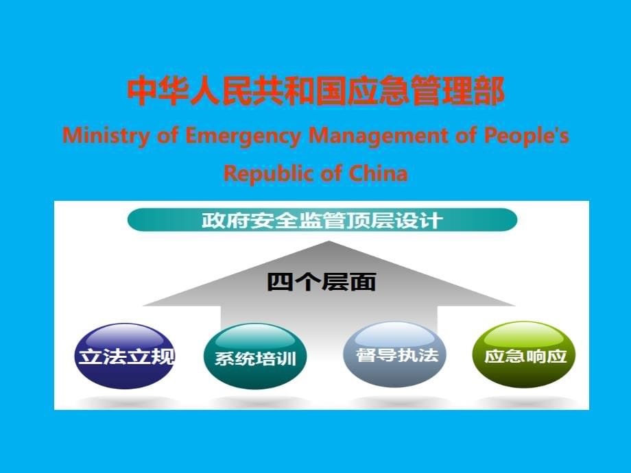 风险分级管控与隐患排查治理双重预防机制建设要求与实施指南_第5页