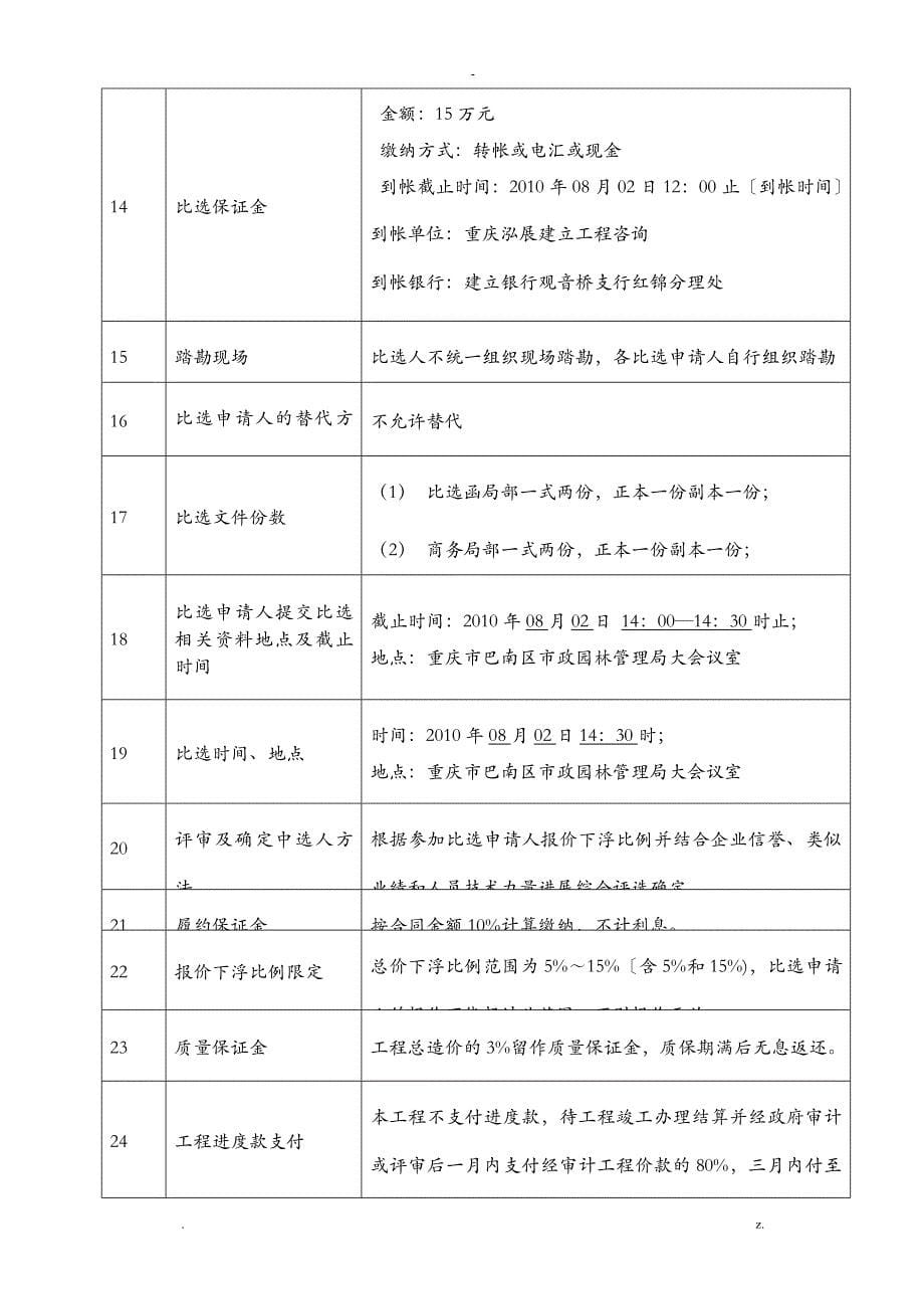 巴南区城市道路竞争性比选招投标文件范本_第5页