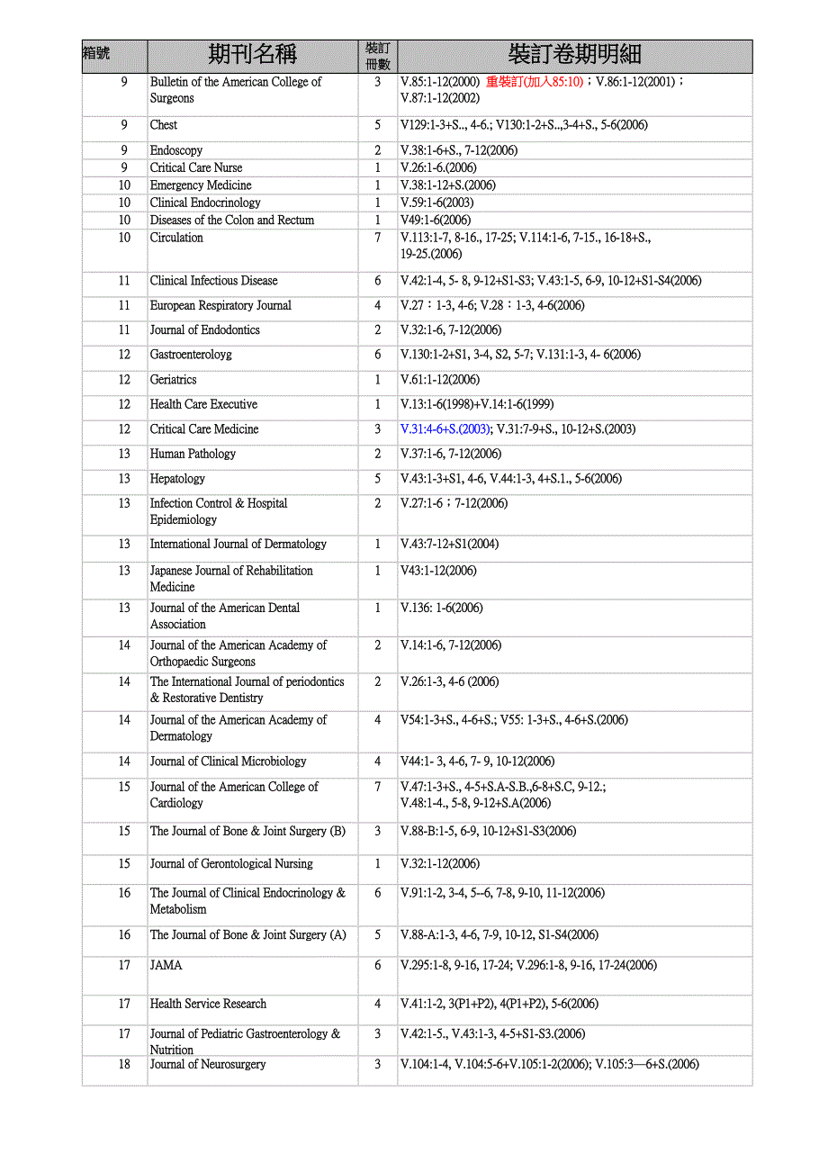 2007年送装订期刊.doc_第2页