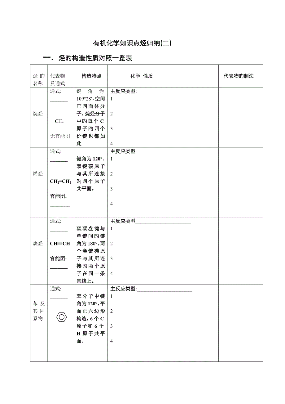 有机化学复习烃_第1页