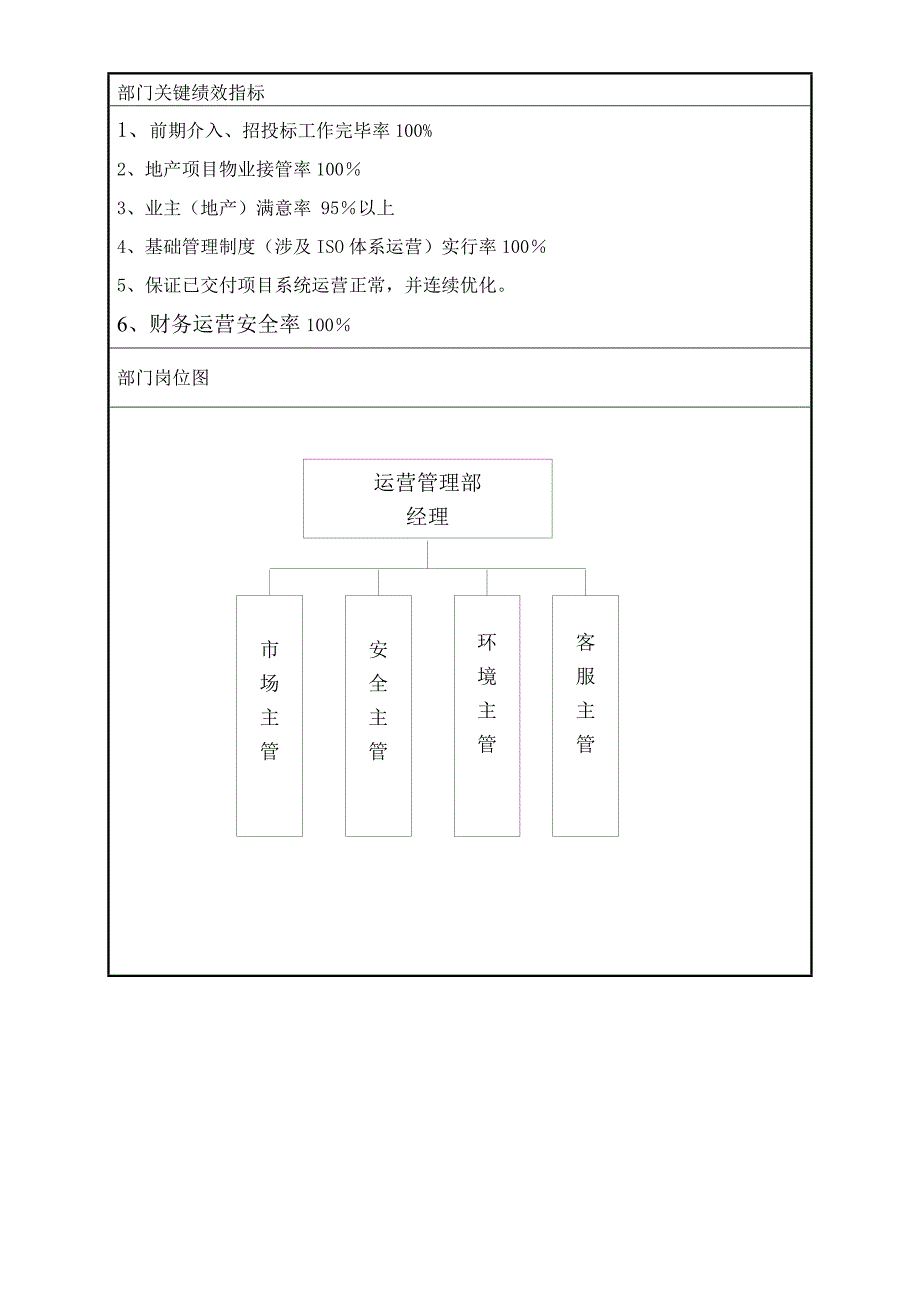 运营管理部职位说明书_第2页