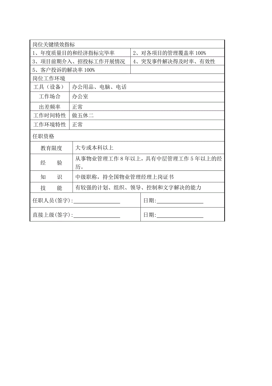 运营管理部职位说明书_第4页