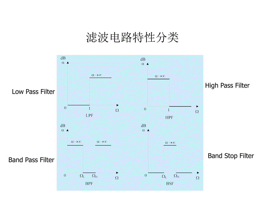 滤波电路设计_第4页