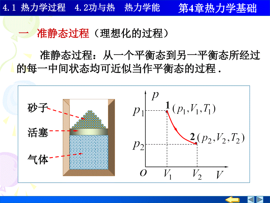 物理PPT课件4.14.2准静态过程功热量_第1页