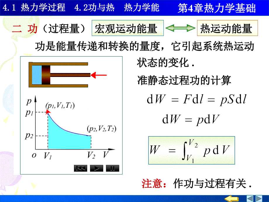 物理PPT课件4.14.2准静态过程功热量_第2页