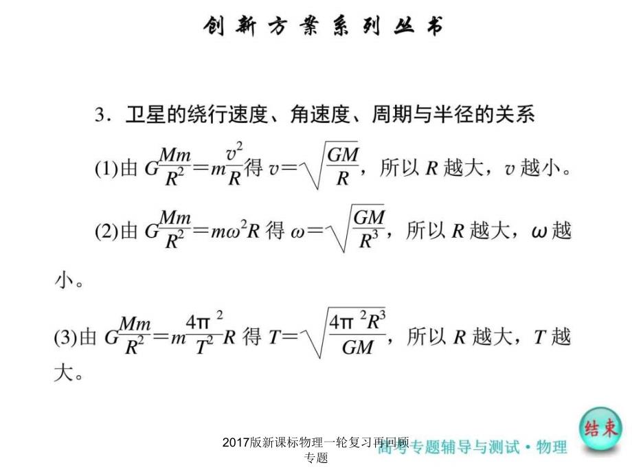 新课标物理一轮复习再回顾专题课件_第3页