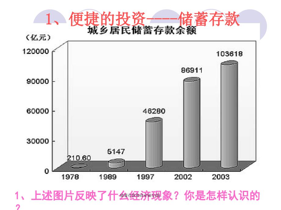 储蓄存款和商业银行3课件_第2页