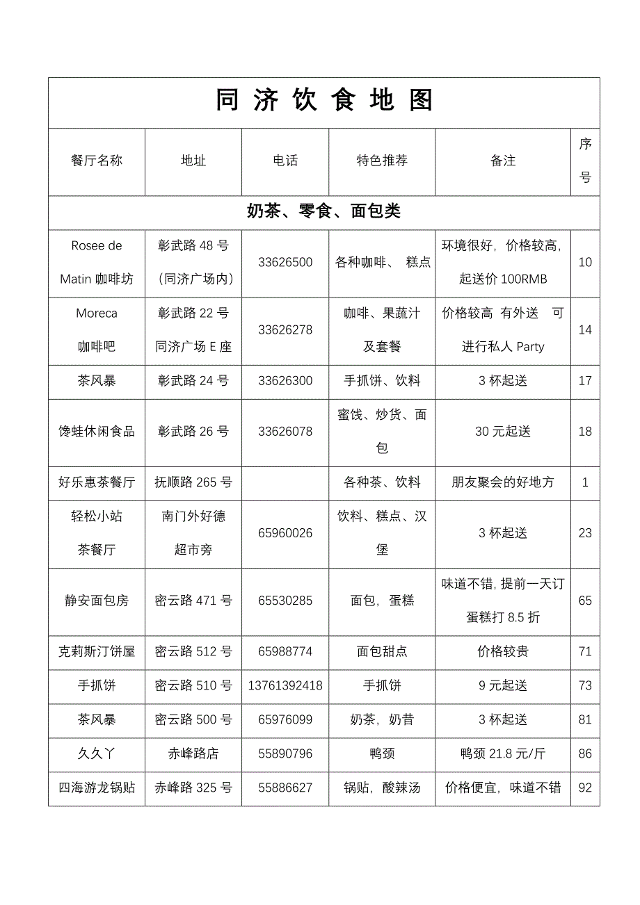 同济饮食地图.doc_第1页