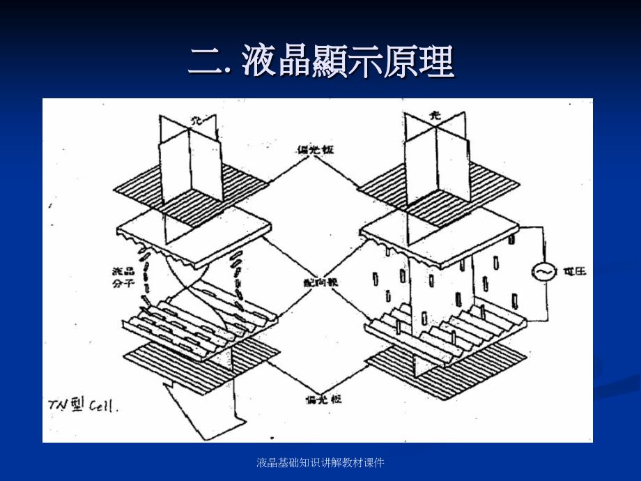 液晶基础知识讲解教材课件_第4页