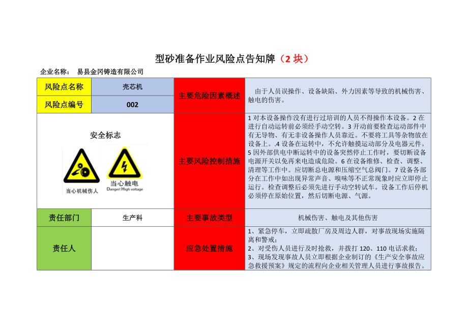 铸造行业危险源风险告知牌_第2页