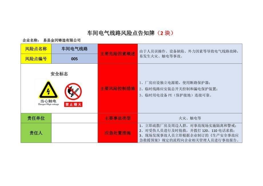 铸造行业危险源风险告知牌_第5页