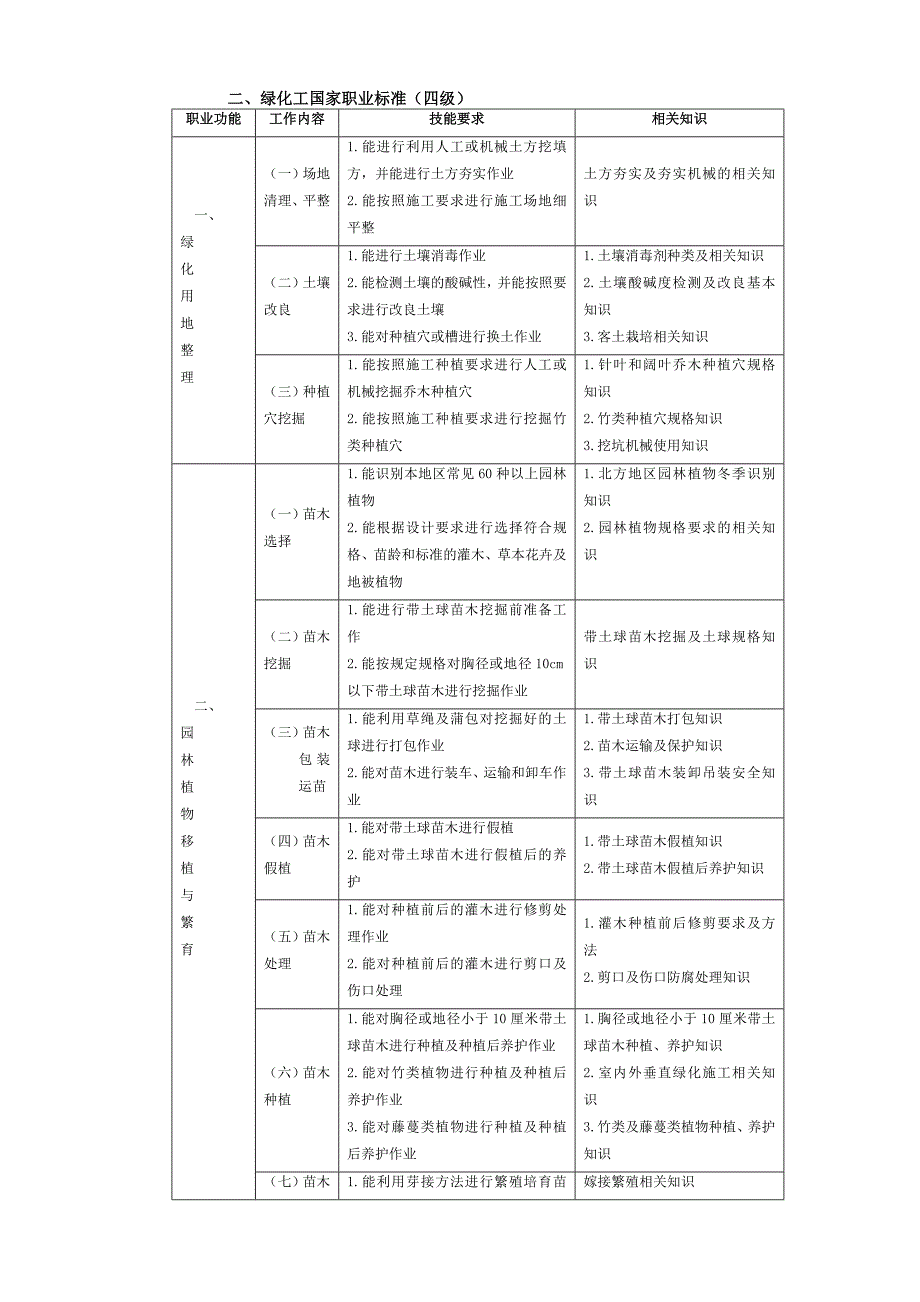 全国职业院校技能大赛农业技能大赛_第2页