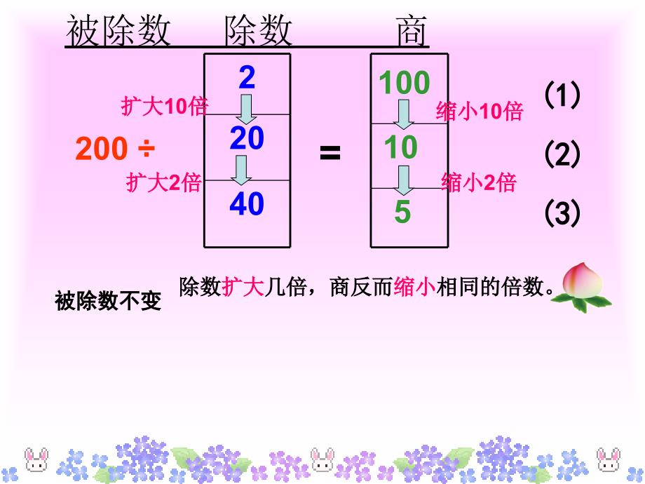 四年级上册《商的变化规律》课件_第3页