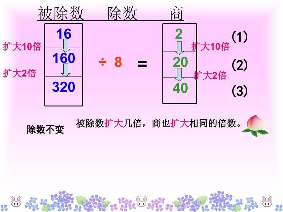 四年级上册《商的变化规律》课件_第5页