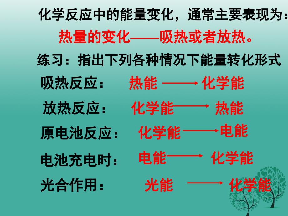 高中化学《第2章 化学反应与能量 》知识点梳理课件 新人教版必修21_第4页