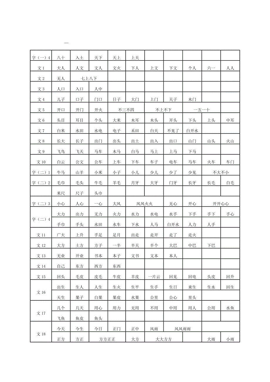 一年级的上册重要词汇听写表_第1页