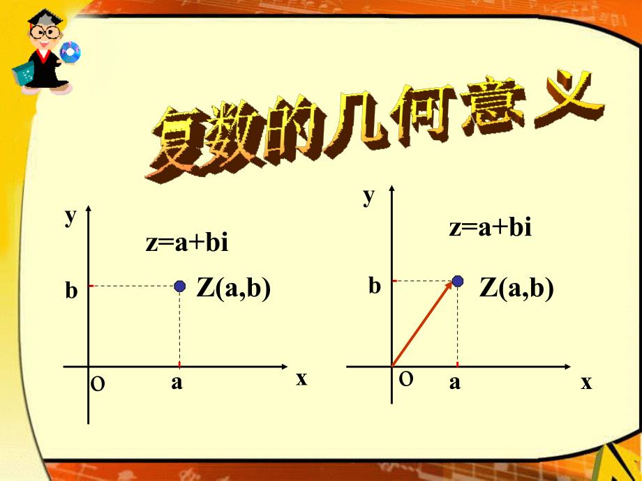 《复数的几何意义》PPT课件_第4页