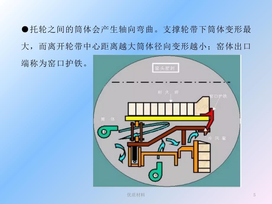 回转窑的结构与工作原理含主要内容及要求优质借鉴_第5页