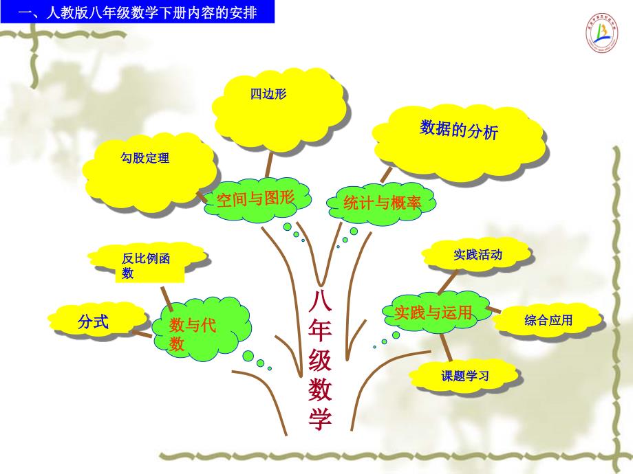 八年级数学下册知识点总结_第2页