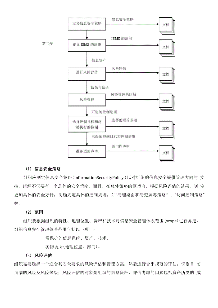 信息安全管理体系建设_第3页