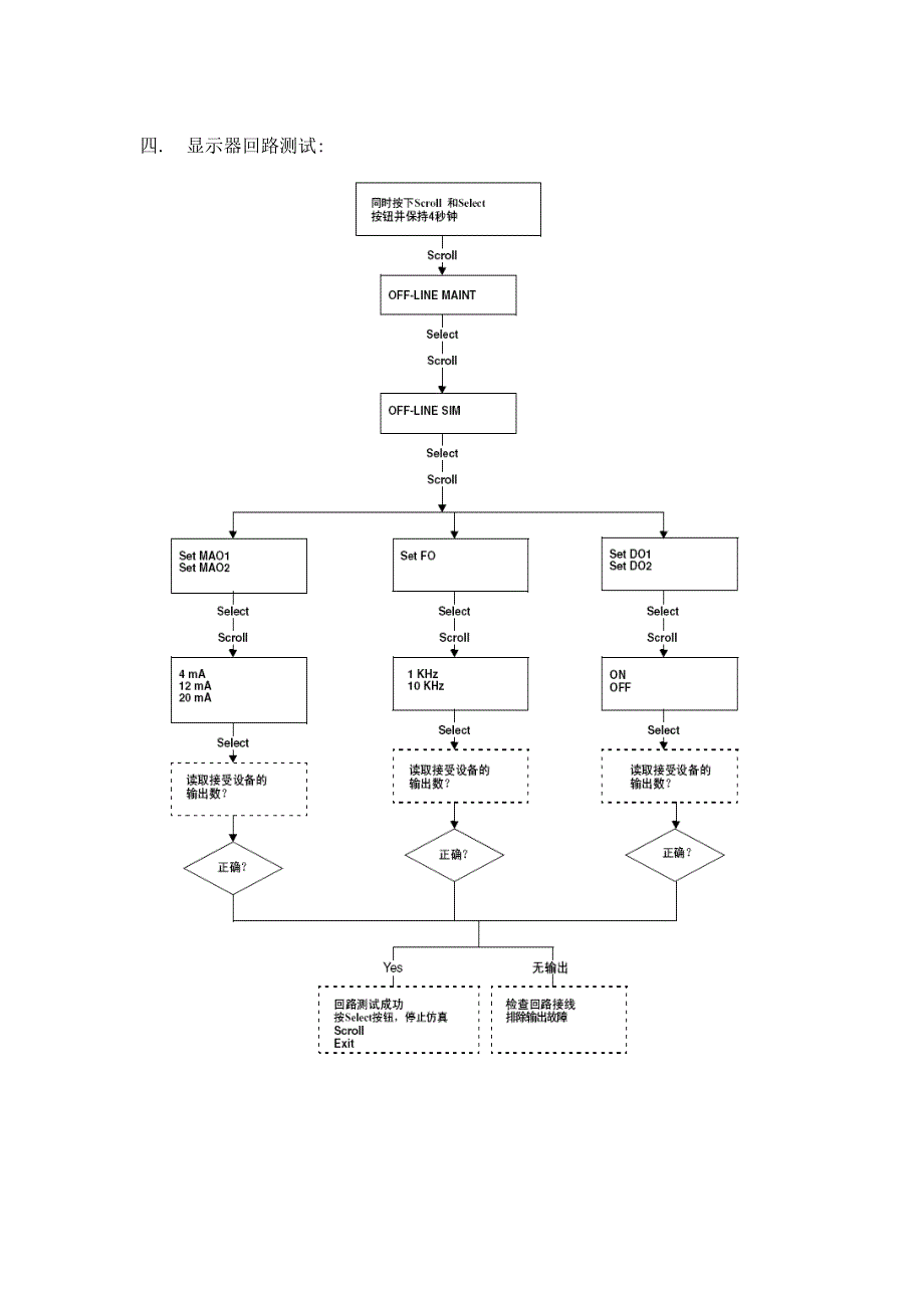 艾默生罗斯蒙特27001700质量流量计中文手册_第2页