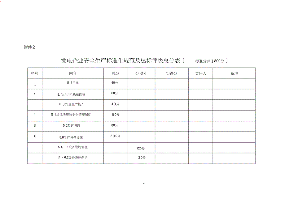 度安全生产标准化规范及达标策划书设备维护部_第2页