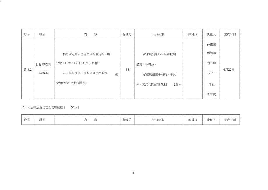 度安全生产标准化规范及达标策划书设备维护部_第5页