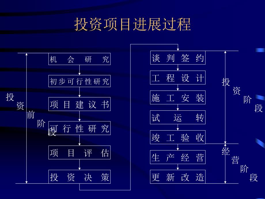 公司项目投资与融资结构分析_第4页