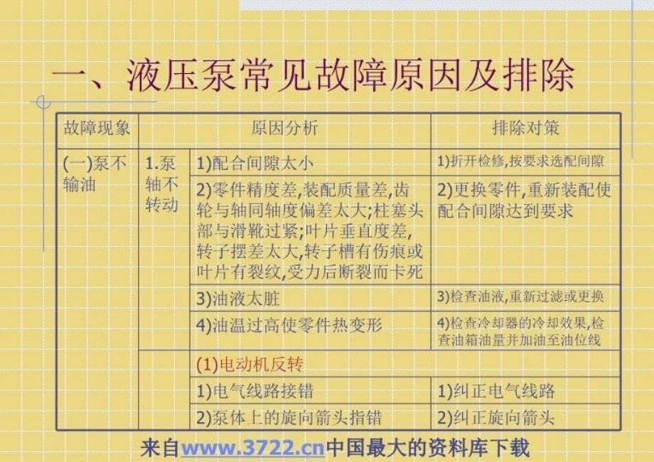 最新常见液压元件故障与排除PPT课件_第5页