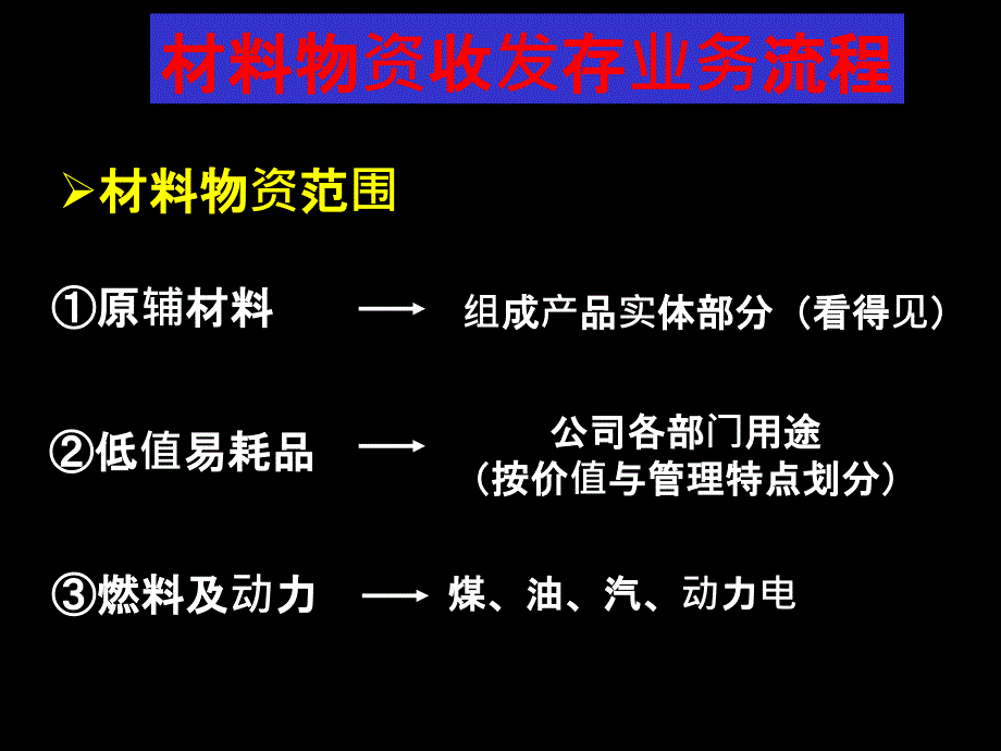 内账培训PPT课件_第3页