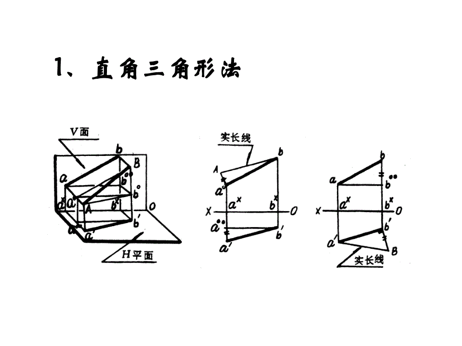 船体构件展开课件_第3页