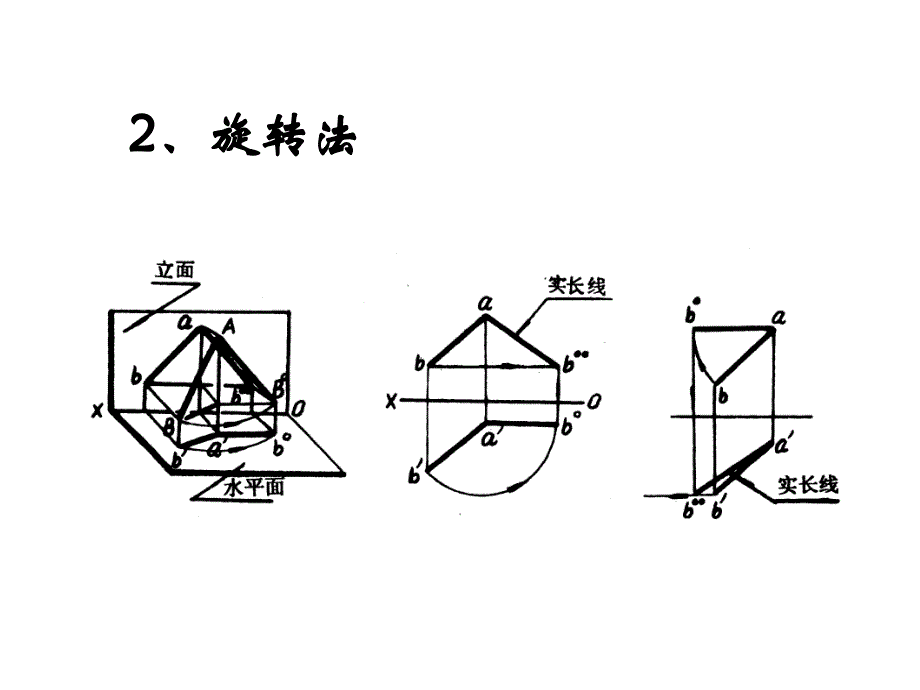 船体构件展开课件_第4页