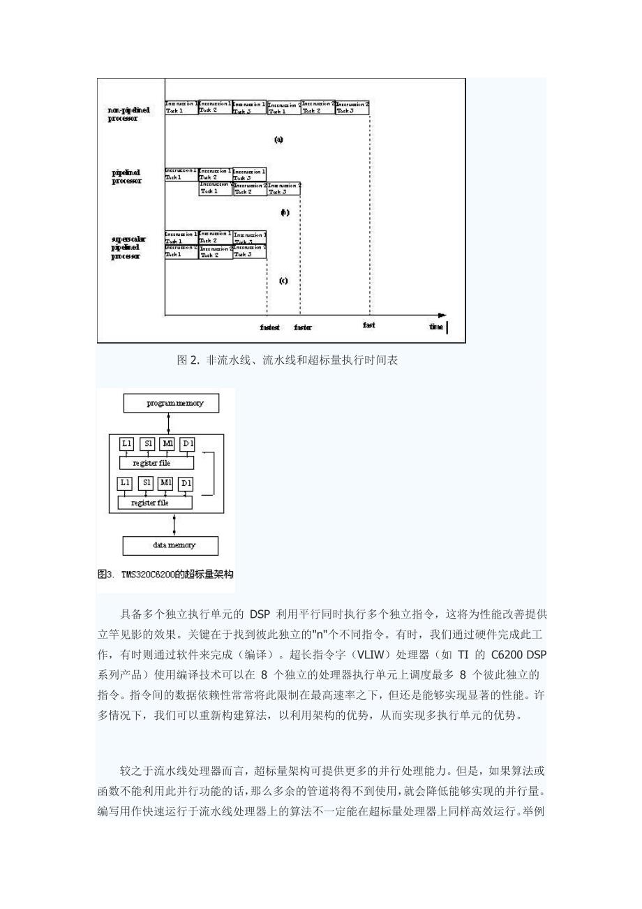 DSP 软件与系统优化技术.doc_第3页