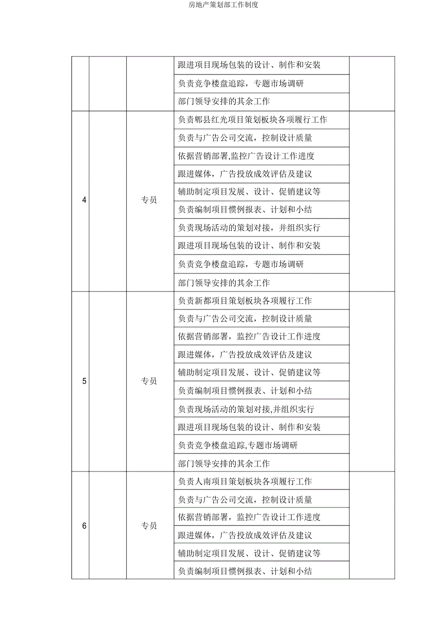 房地产策划部工作制度.doc_第3页