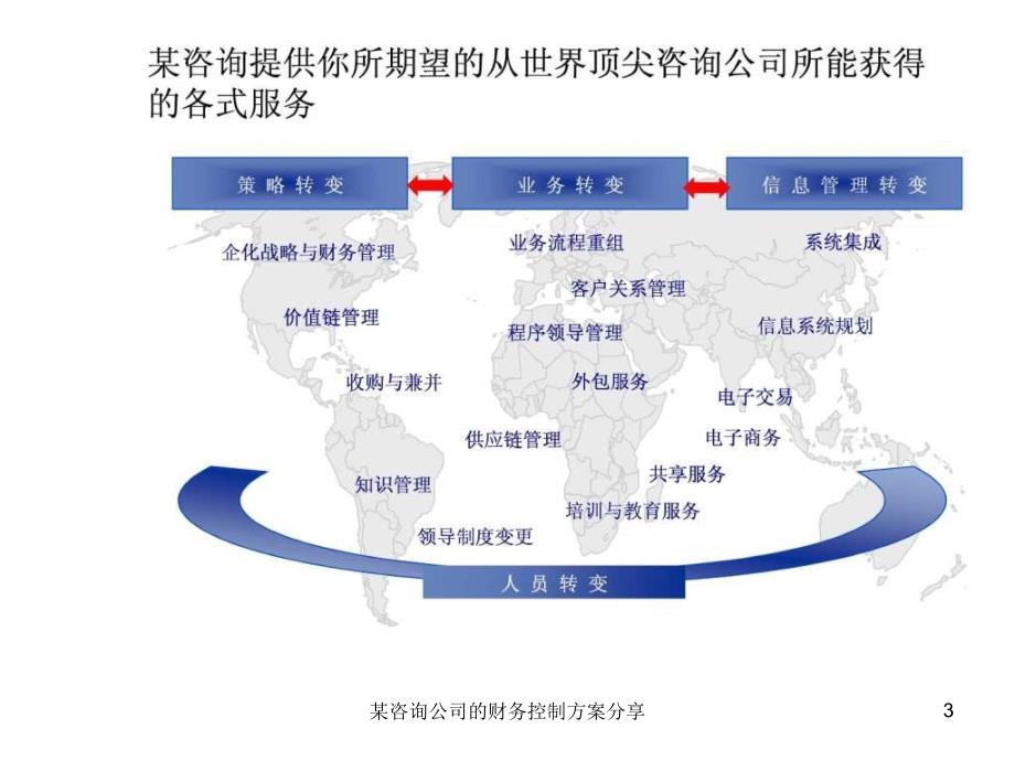 咨询公司的财务控制方案分享课件_第3页