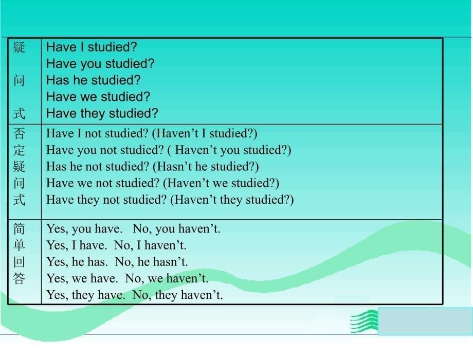 专升本英语语法.ppt_第5页