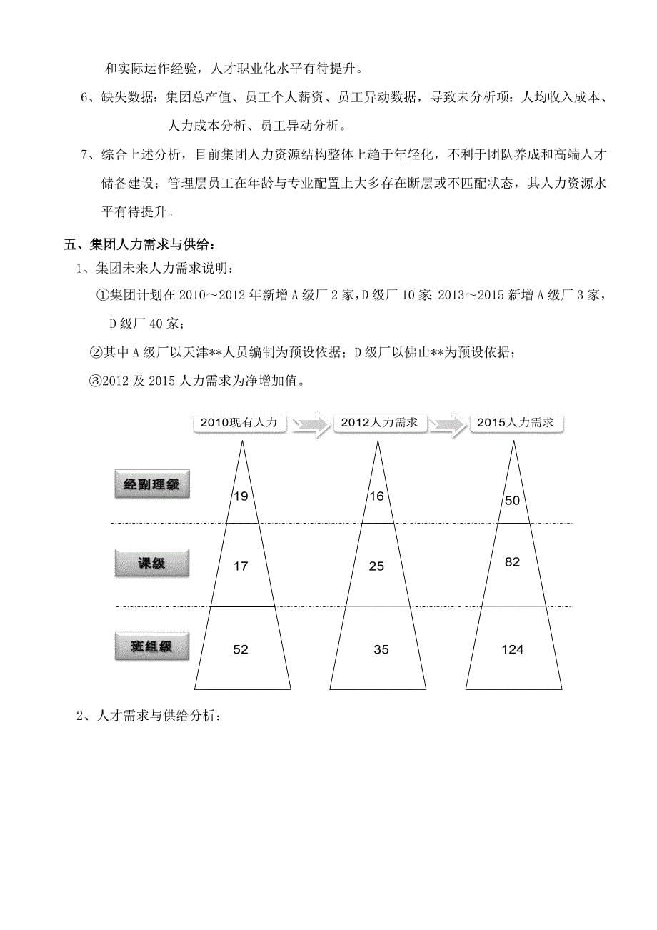 人力资源战略规划书（草案）_第5页