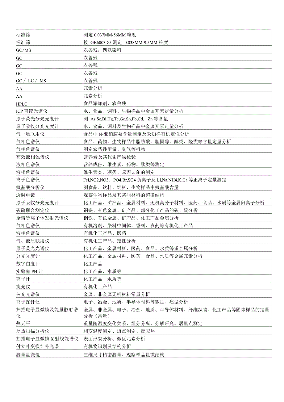 实验室常用分析仪器及检测内容汇总_第4页