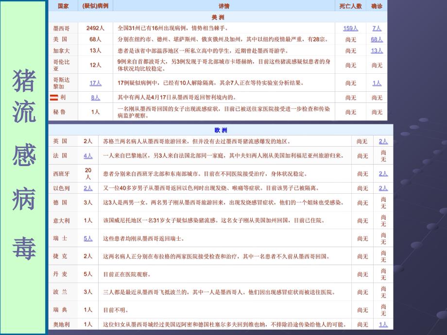 人感染猪流感诊疗方案解读_第4页