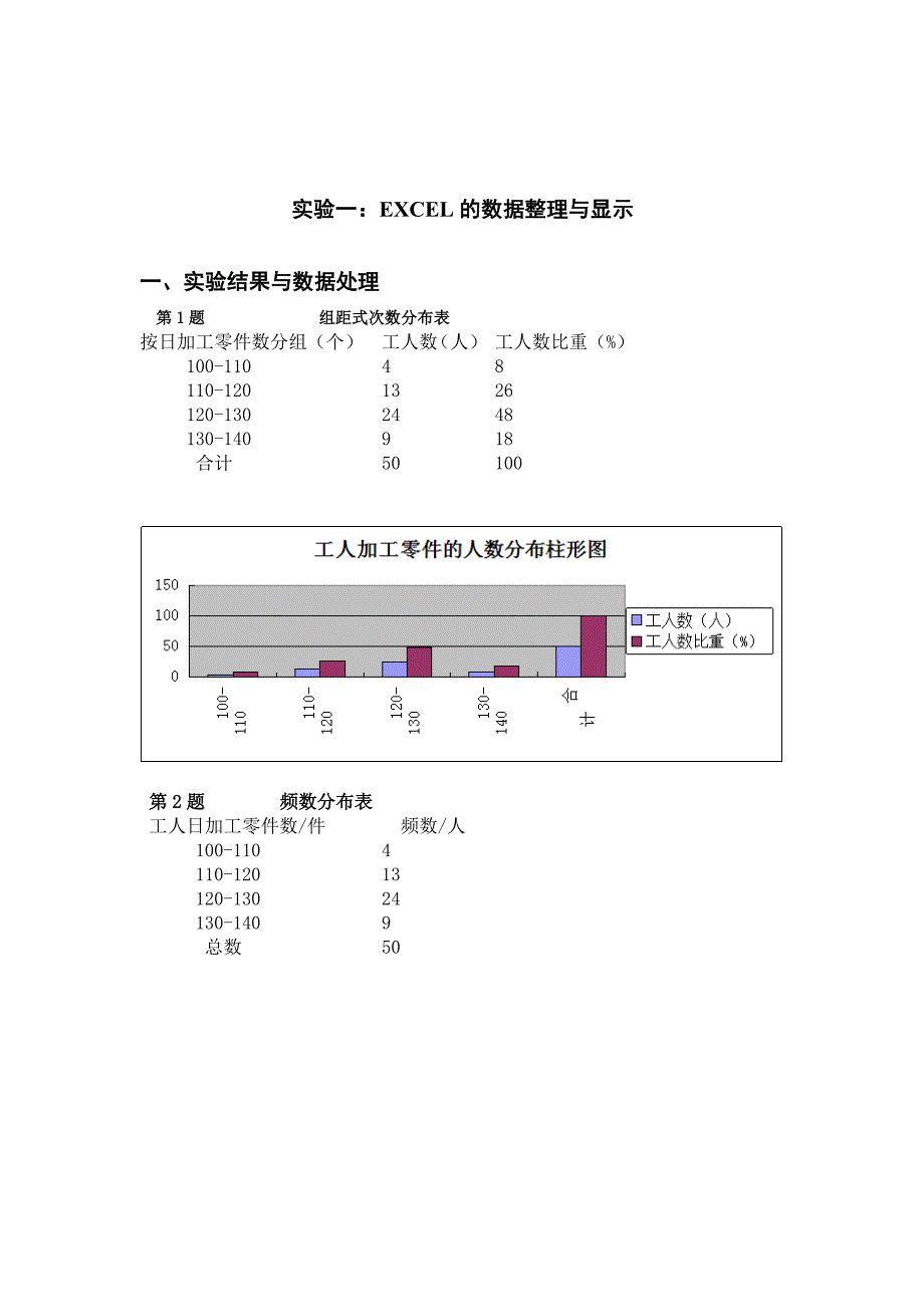 社会统计学实验报告.doc_第1页