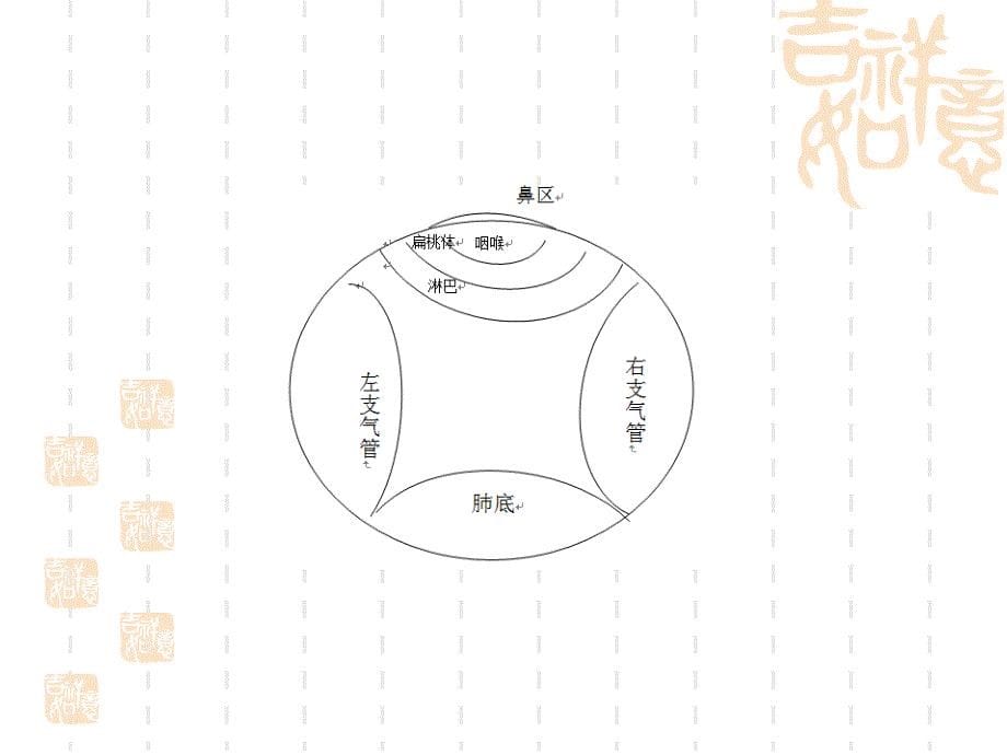 《气血通罐诊图解》PPT课件_第5页