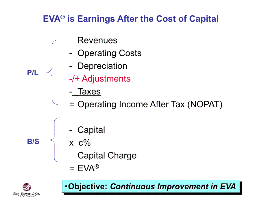 EVA Training_第4页