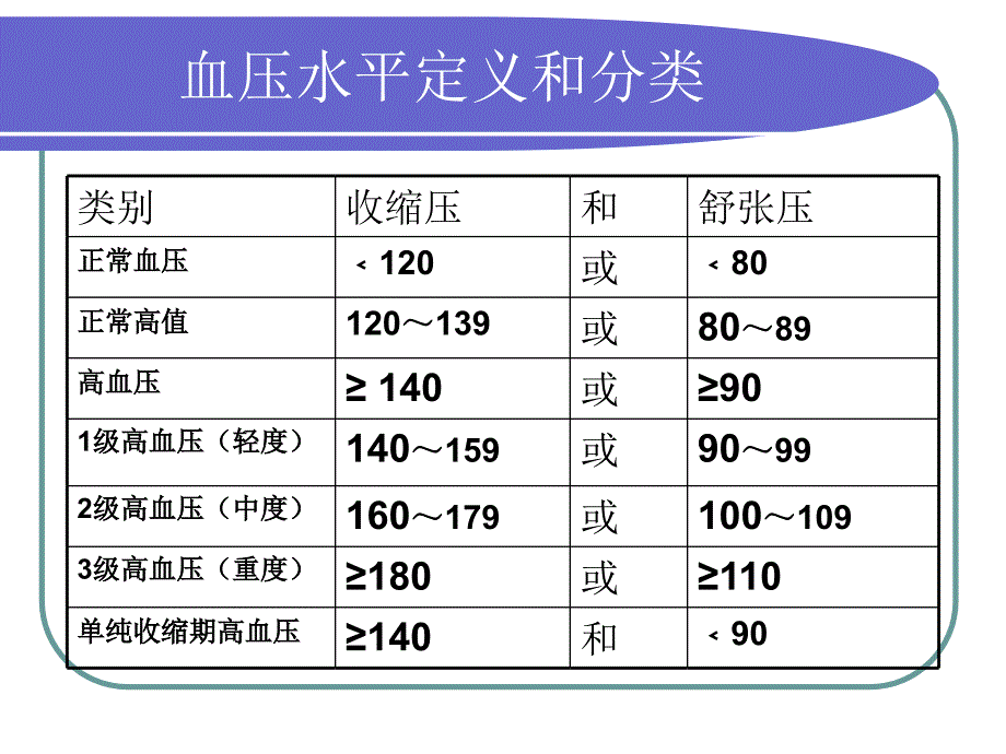 慢病健康管理服务规范和实施方案课件.ppt_第2页