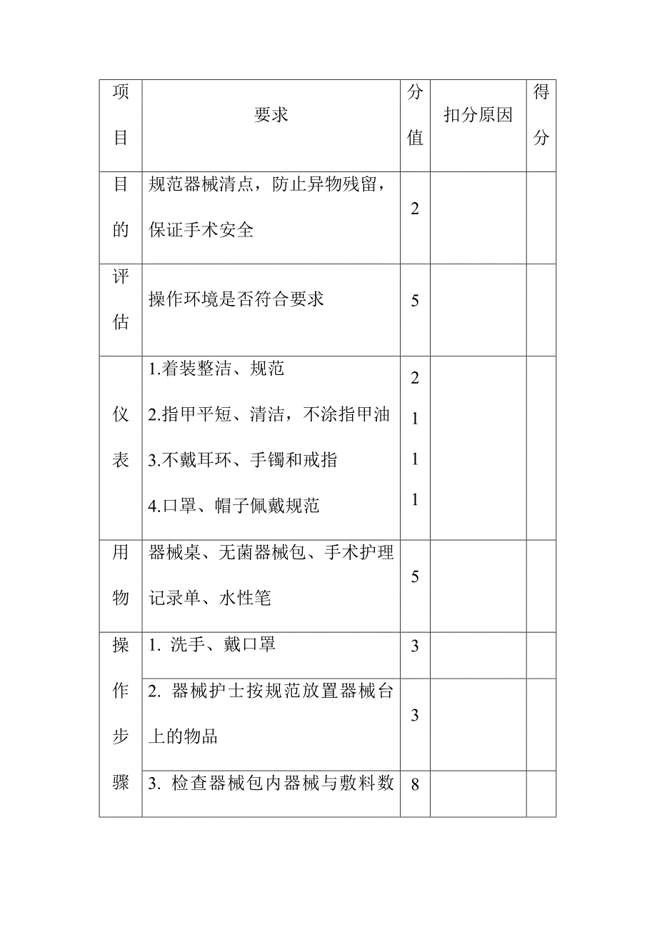 手术物品查对操作规范_第2页