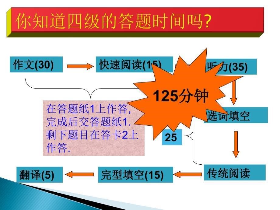 全国大学英语四级辅导讲座课件CET4必看_第5页