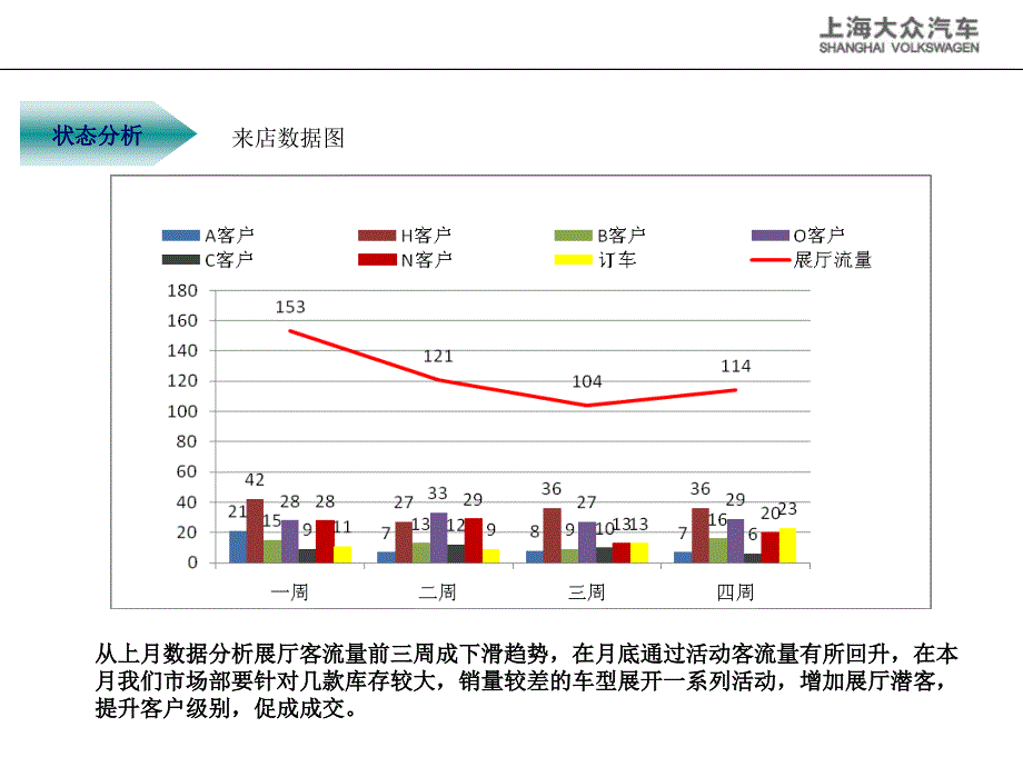 【活动策划】上海大众4S店12月营销活动策划_第3页