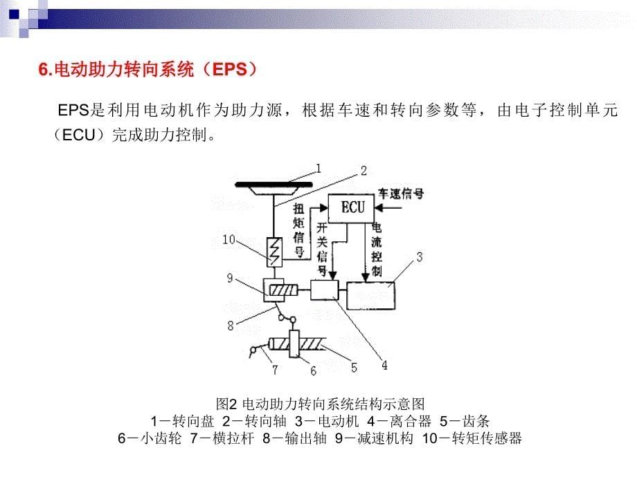 汽车电器与电子技术第10章汽车电动助力转向系统解析_第5页