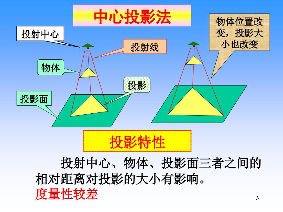 正投影法原理_第3页