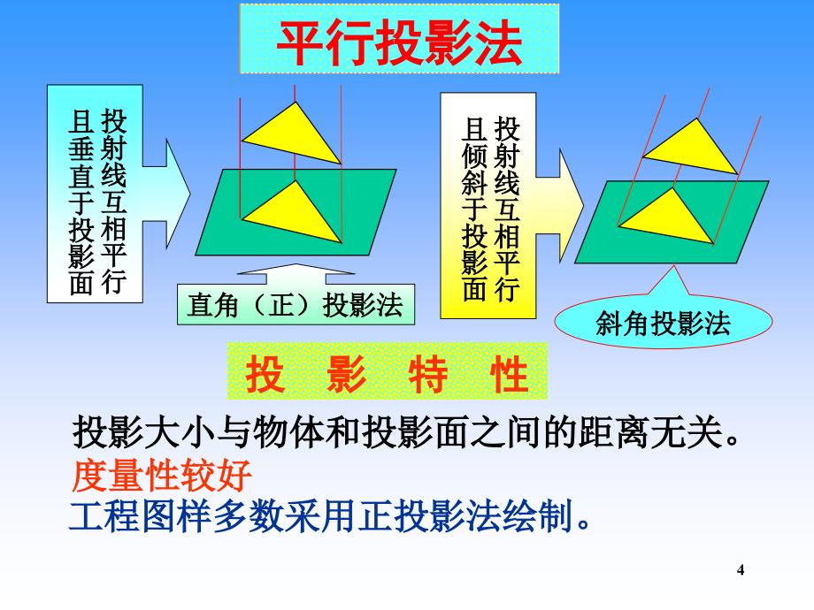 正投影法原理_第4页