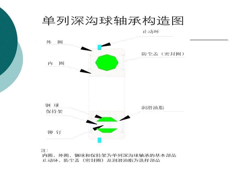 轴承组装的关键技术_第5页